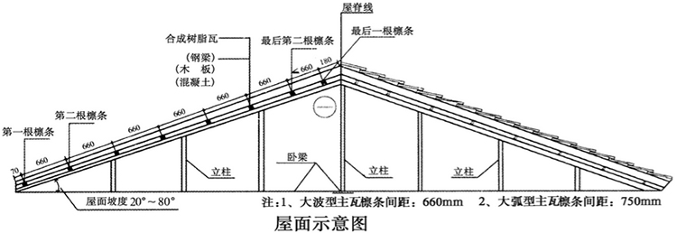 新型树脂瓦_安装图_枣红色