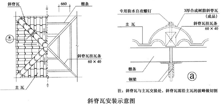 新型树脂瓦_安装图_枣红色